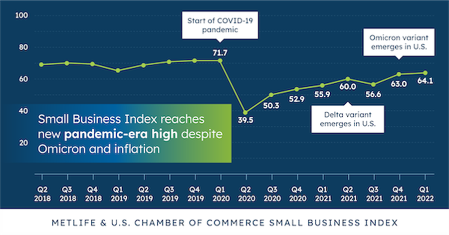 Small Businesses Struggle with the Worker Shortage